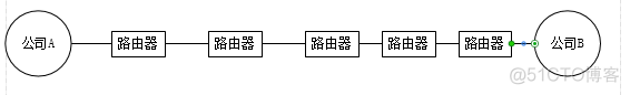 两个Vlan接不同路由 两个vlan怎么ping通_R3_02