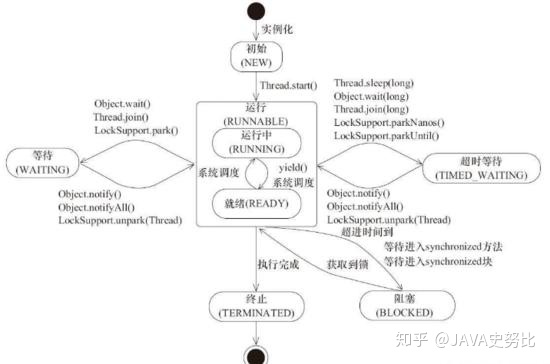 java 线程中开启事务 会生效吗 java线程如何启动_java 线程中开启事务 会生效吗_02