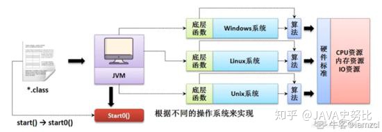 java 线程中开启事务 会生效吗 java线程如何启动_多线程的创建方式 你会优先选择哪一种_03