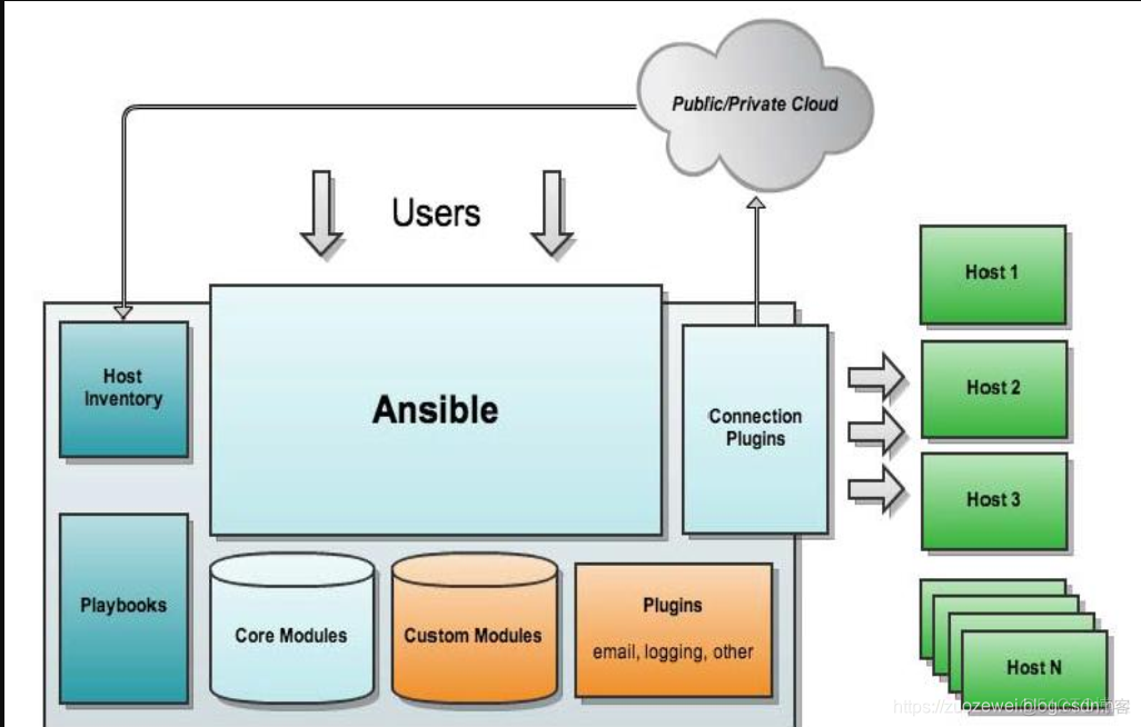 windows jenkins执行本地bat脚本权限 jenkins部署window机器_自动部署_02