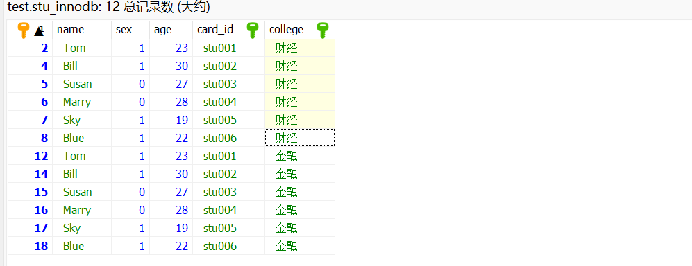 有联合索引 依然出现Using filesor 联合索引会回表吗_索引_04