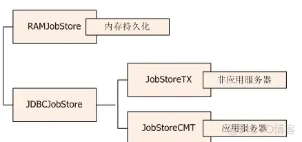 java 定时执行会阻塞主线程吗 java 定时执行一次_初始化_02