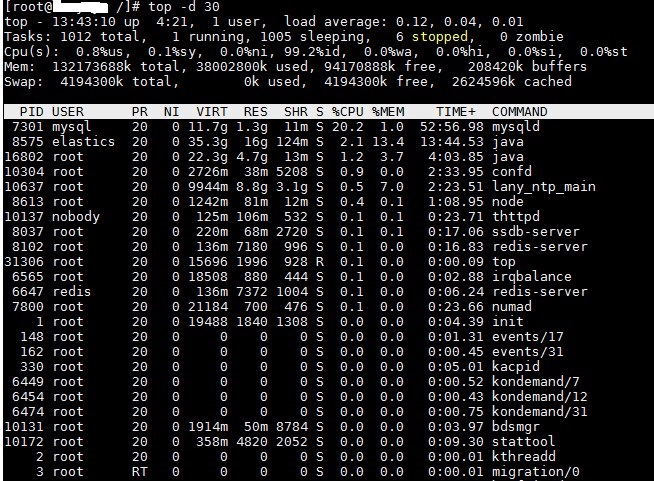 linux centos如何监控CPU和内存资源 linux 监控cpu 和内存_mysql_03