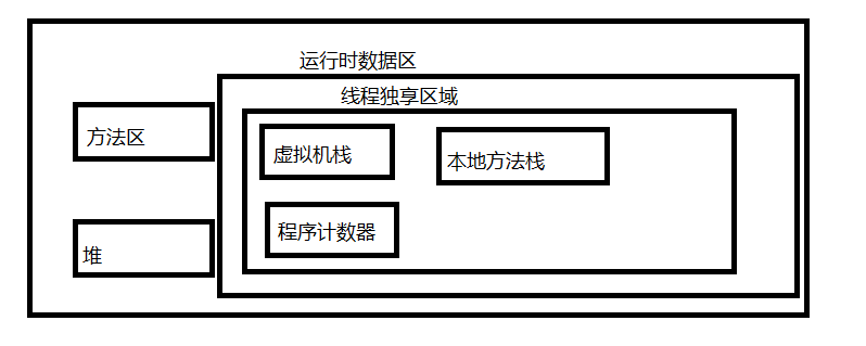 java word 填充合并单元格 java 对齐填充_java