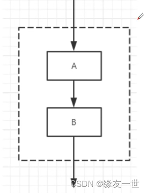 java tiny流程编排框架 java流程结构_算法