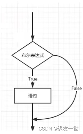 java tiny流程编排框架 java流程结构_开发语言_02