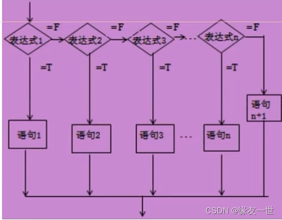 java tiny流程编排框架 java流程结构_System_05