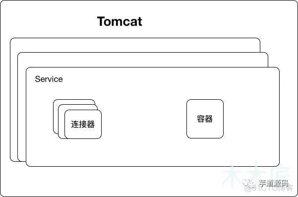 外部设置端口springboot springboot启动设置端口_Server_05