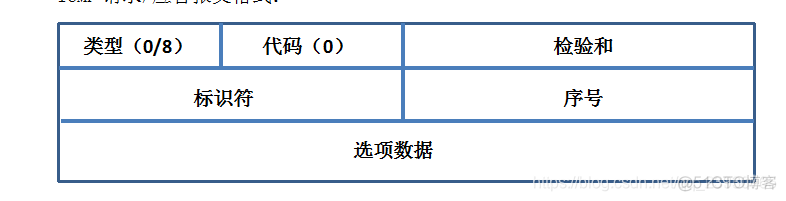 三层报文会携带VLan吗 二层报文格式_三层报文会携带VLan吗_07