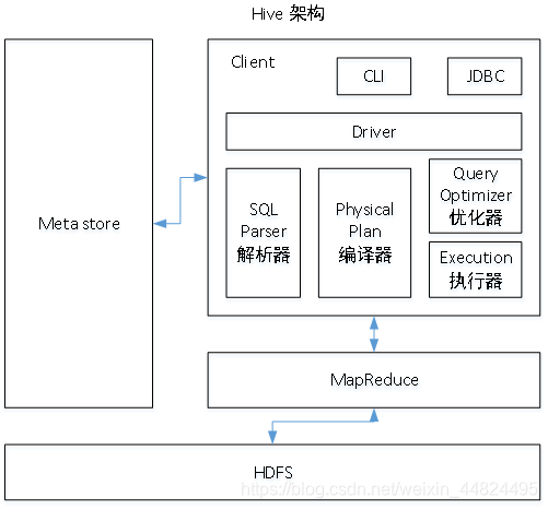 hive命令行查询 hive怎么查看数据_mysql