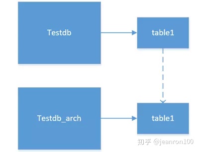 定时清理 mysql 临时文件 mysql定时清理表数据_Time_02