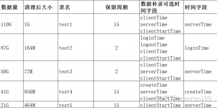 定时清理 mysql 临时文件 mysql定时清理表数据_定时清理预约设置历史数据_03