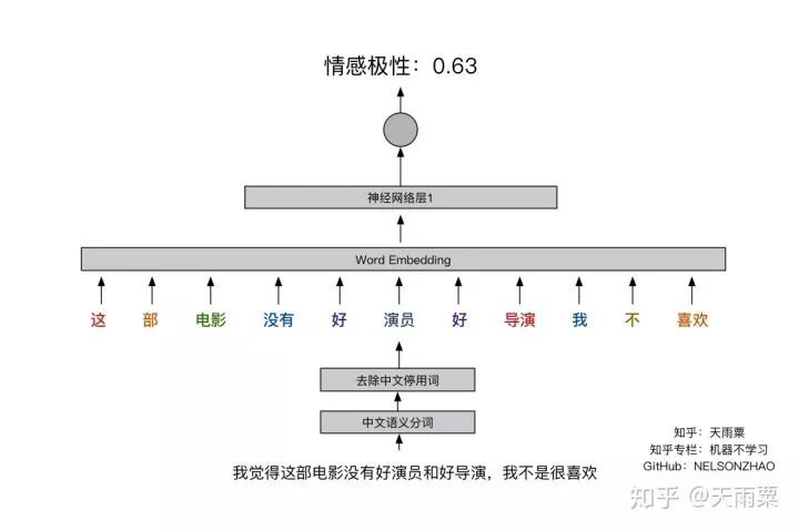 cnn lstm模型难吗 lstm比cnn好吗_cnn lstm模型难吗_30