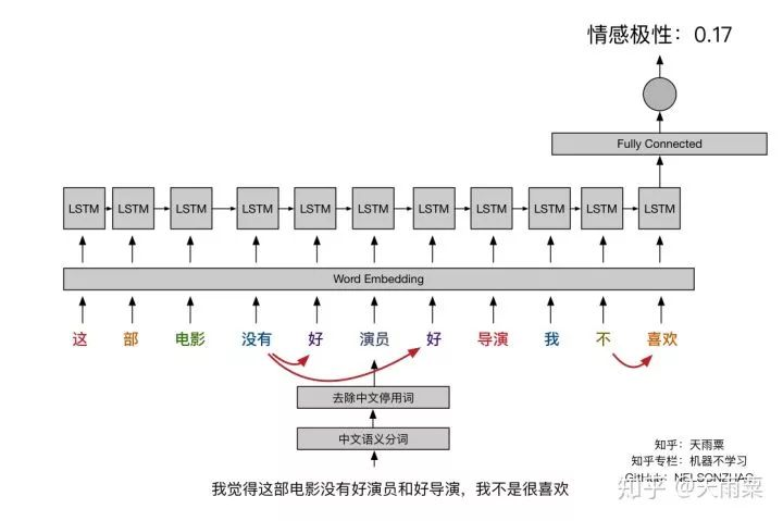 cnn lstm模型难吗 lstm比cnn好吗_卷积_31