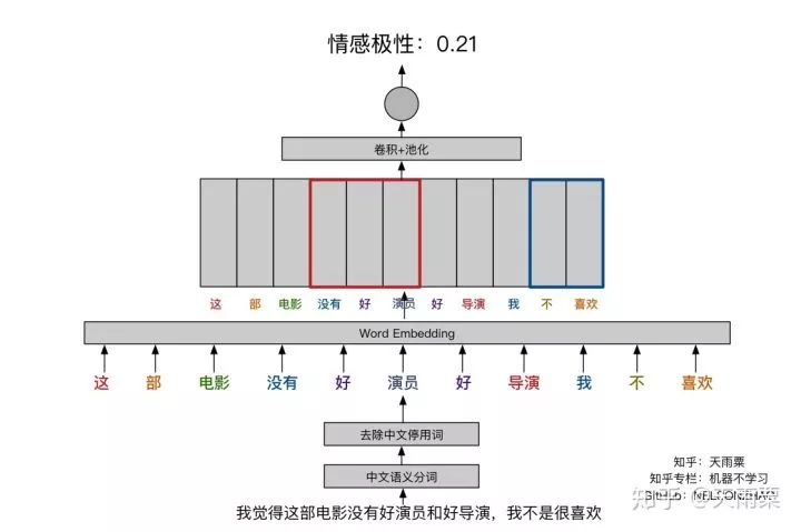 cnn lstm模型难吗 lstm比cnn好吗_cnn lstm模型难吗_32