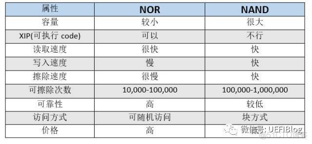 bios合并flash bios flash_数据