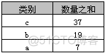 zabbix 分组 最佳实践 分组group by_zabbix 分组 最佳实践_02