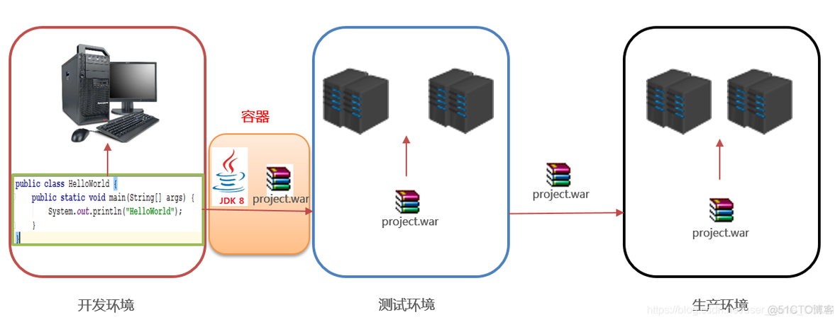 docker 容器创建后没有端口 docker没有dsm_docker_02