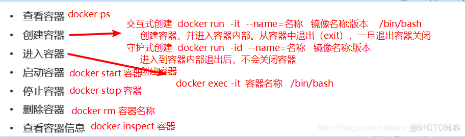 docker 容器创建后没有端口 docker没有dsm_docker_08