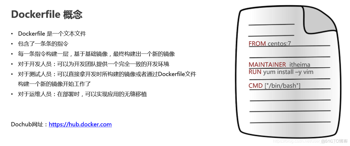 docker 容器创建后没有端口 docker没有dsm_docker 容器创建后没有端口_16