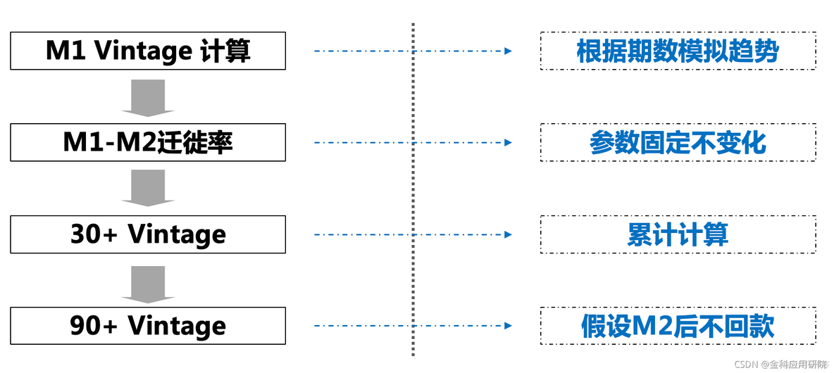 预期损失es 预期损失es满足什么条件_ECL_06