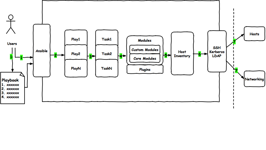 ansible 交互输入命令 ansible交互式脚本_ansible 交互输入命令_02