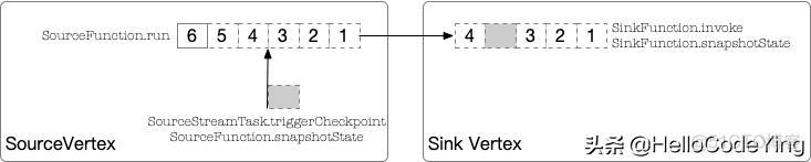 springboot整合flink实时读取hbase flink写入hbase_数据_02