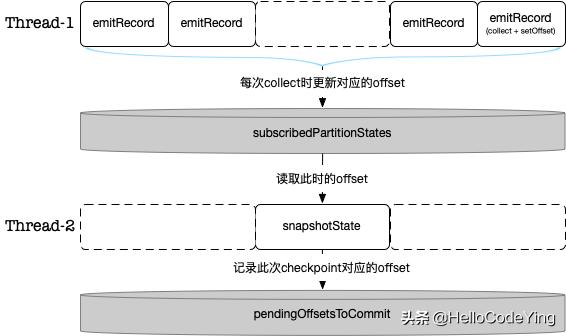 springboot整合flink实时读取hbase flink写入hbase_ide_03