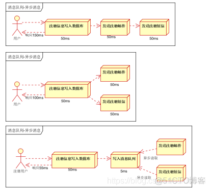 springboot 运行 国产中间件 springboot web中间件_发送消息