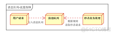 springboot 运行 国产中间件 springboot web中间件_springboot 运行 国产中间件_03