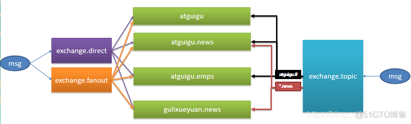 springboot 运行 国产中间件 springboot web中间件_消息队列_10