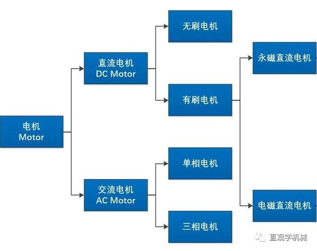 android 步进电机驱动类 步进电机驱动方法_伺服电机_05