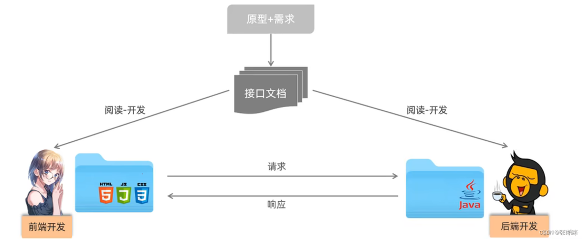 spring boot 3 后台管理 springboot开发后端_后端_15