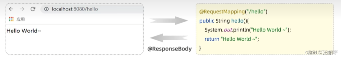 spring boot 3 后台管理 springboot开发后端_spring boot 3 后台管理_27