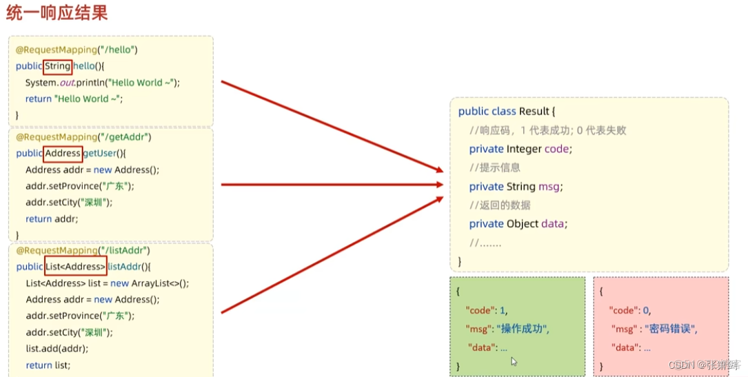 spring boot 3 后台管理 springboot开发后端_HTTP_29