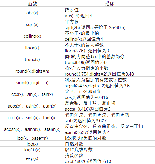 r语言中list转置 r语言数据转置_字符串