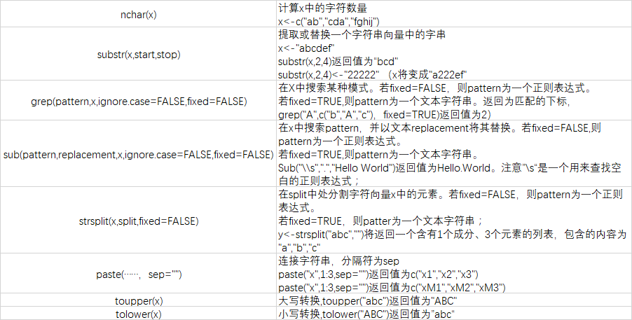 r语言中list转置 r语言数据转置_Time_05