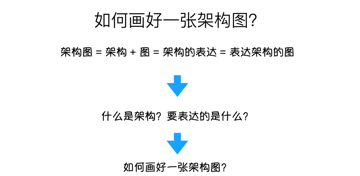 drawio如何画平组织架构图 怎么画组织架构图表_经验分享