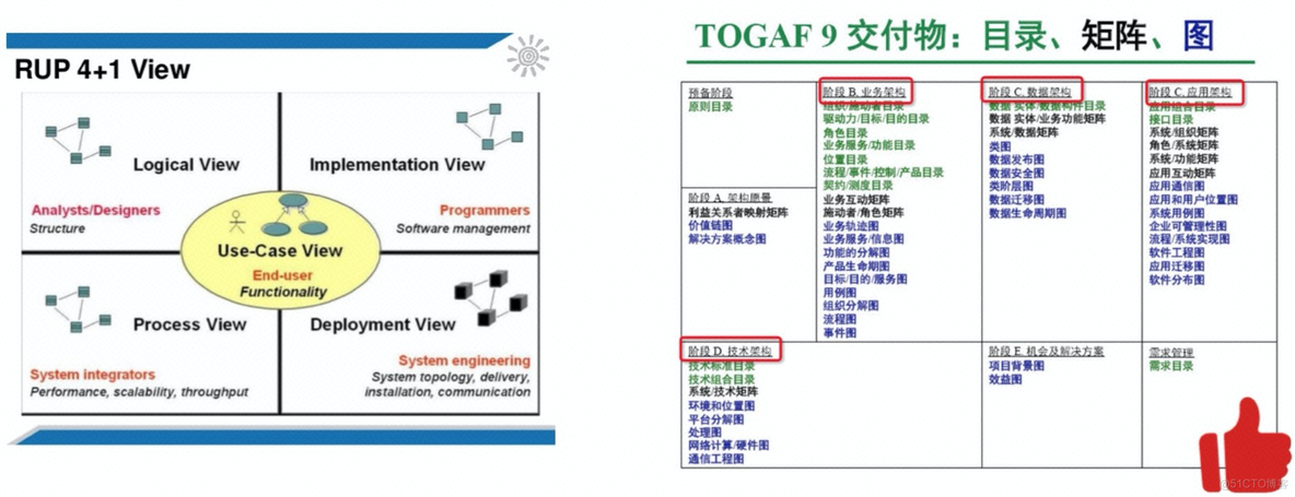 drawio如何画平组织架构图 怎么画组织架构图表_经验分享_04