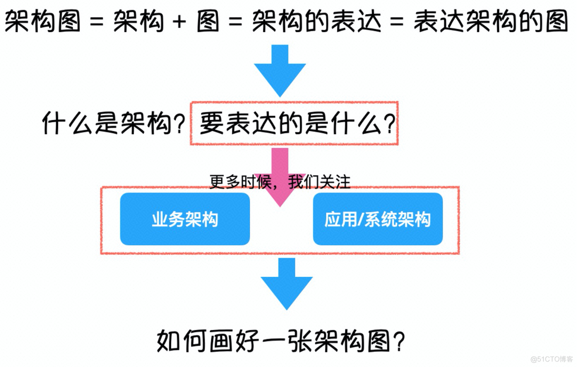 drawio如何画平组织架构图 怎么画组织架构图表_建模_05