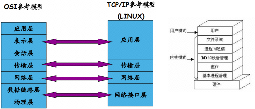 drawio如何画平组织架构图 怎么画组织架构图表_经验分享_14