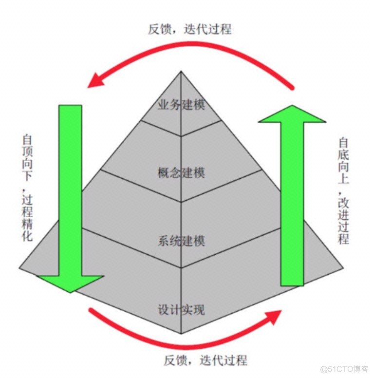 drawio如何画平组织架构图 怎么画组织架构图表_drawio如何画平组织架构图_16