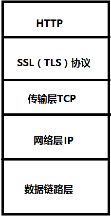 centos 系统开机system initializing centos开机过程_非对称