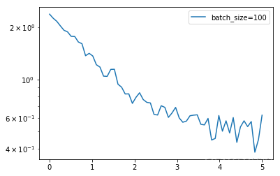 pytorch lightning 继续训练 pytorch训练函数_损失函数