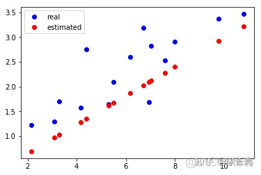 pytorch lightning 继续训练 pytorch训练函数_shape函数_04