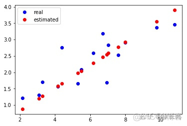 pytorch lightning 继续训练 pytorch训练函数_拟合_05