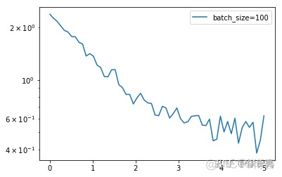 pytorch lightning 继续训练 pytorch训练函数_损失函数_06