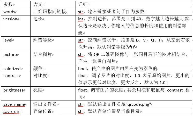 python制作二维码签到 python怎么制作二维码_python