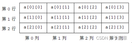 头歌实践平台Java循环与分支语句编程答案 头歌educoder实训作业答案_c++_03