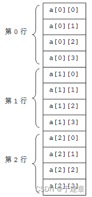 头歌实践平台Java循环与分支语句编程答案 头歌educoder实训作业答案_算法_04